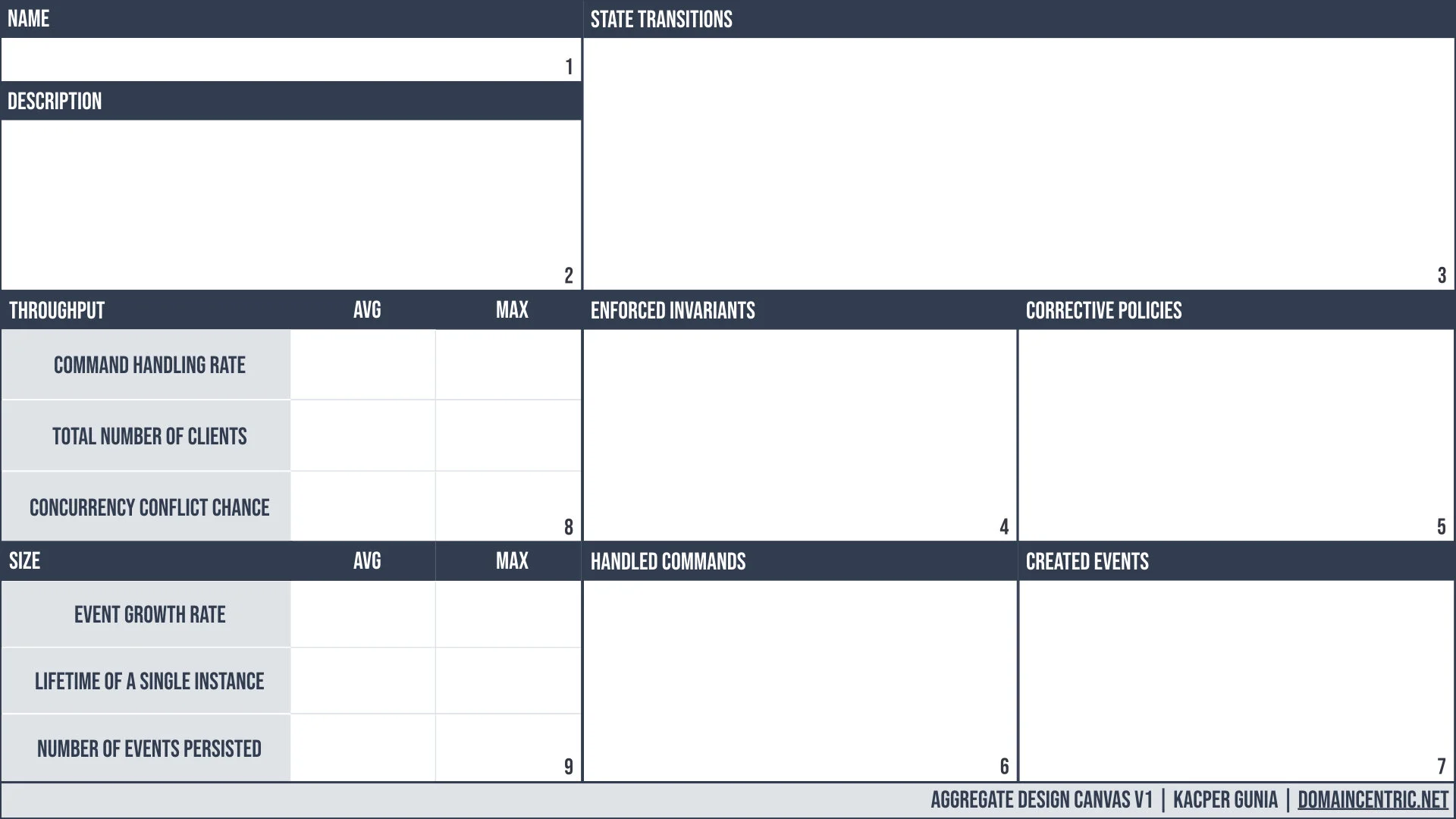 Aggregate Design Canvas v1